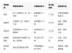 查看更多给大公司供货的老板可